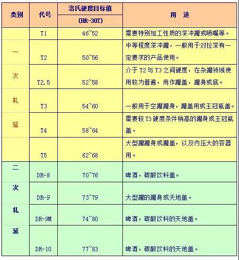 馬口鐵常規(guī)硬度展示